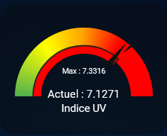 UVGauge